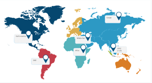 Lucrative Regional Software Defined Networking (SDN) Market