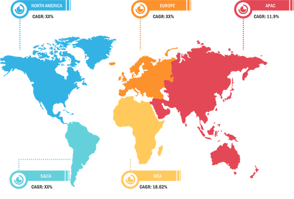 Lucrative Regions for Machine Vision Systems Market