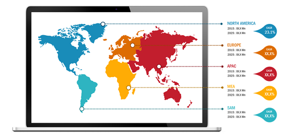 Lucrative Regions for IoT in Healthcare Market