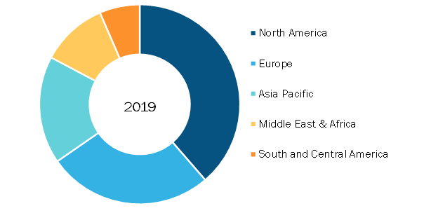 IoT in Healthcare Market, by Region, 2015 (%)