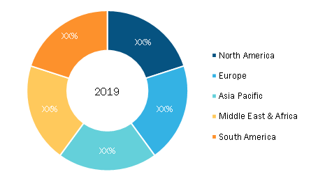 Power over Ethernet Market — by Geography, 2019