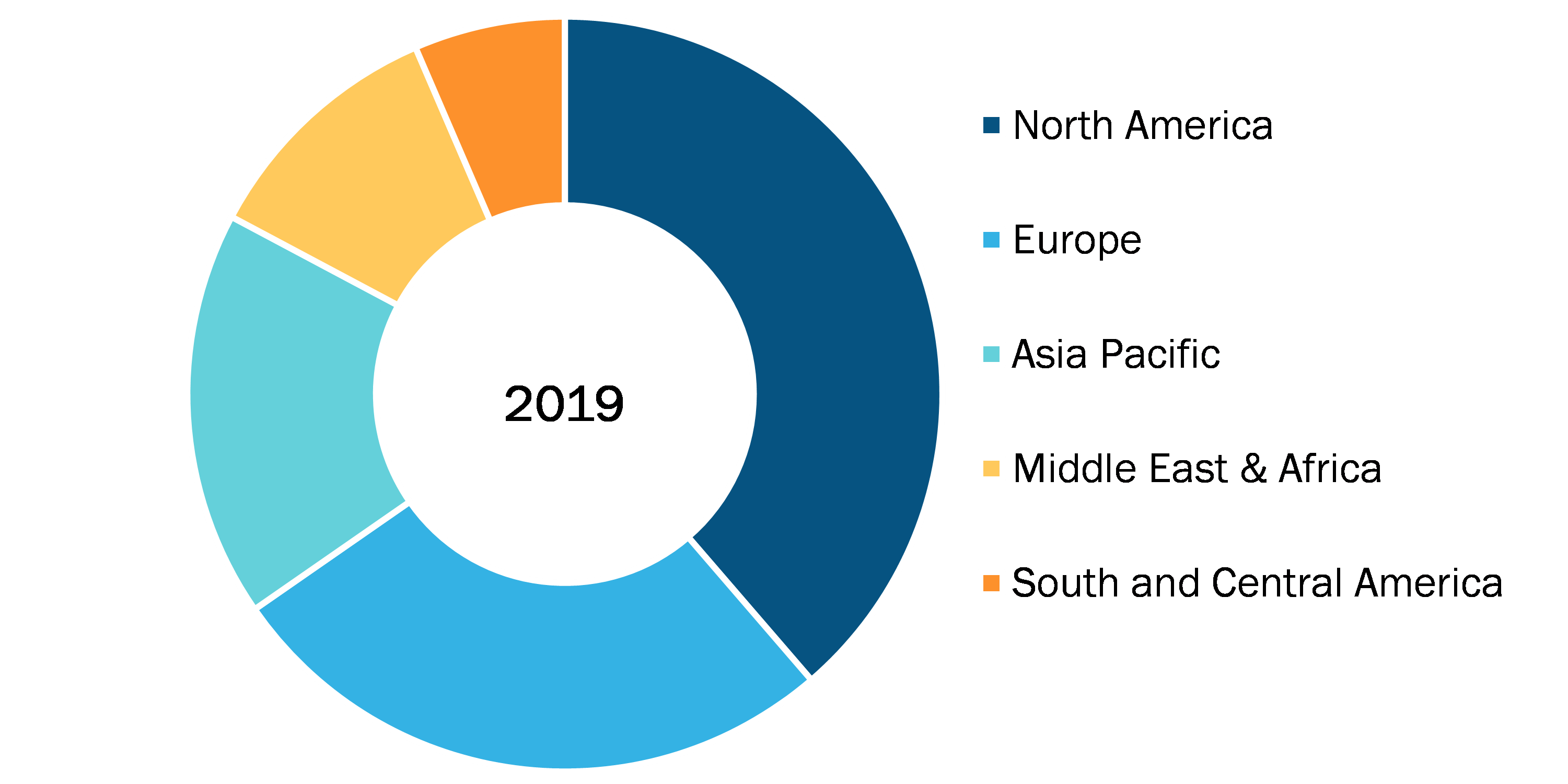 Energy and Utility Analytics Market , by Region, 2019