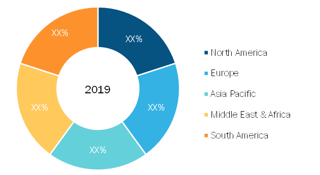 Electronic Power Steering Market — by Geography, 2019