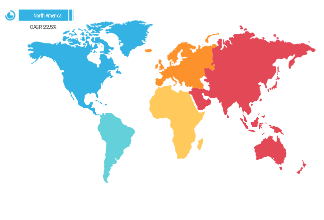 Smart ClothingMarket Breakdown—by Region, 2019