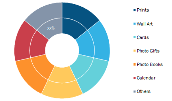 Photo Printing Market, by Product Type– 2019 and 2027