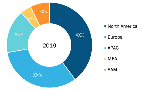 Photo Printing Market - Geographic Breakdown, 2019