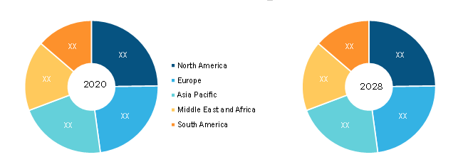 Integration Platform as a Service (IPaaS) Market Breakdown – by region, 2020