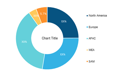 Fiber Laser Market — by Geography (2020, %)