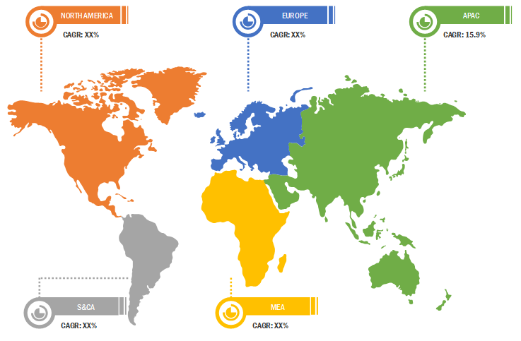 Lucrative Regions in Automotive Radar Market