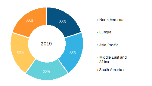 Automotive Radar Market — Geographic Breakdown, 2019 (%)