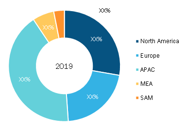Touch Panel Market - Geographic Breakdown, 2019