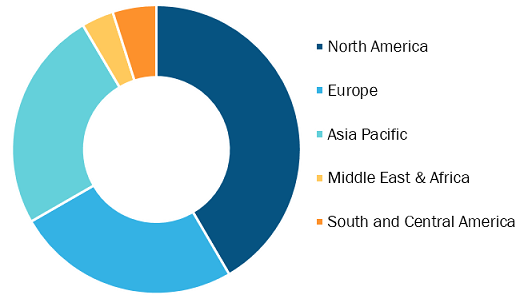 Fire Protection System Market 