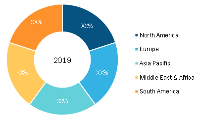 Automotive Sunroof Market