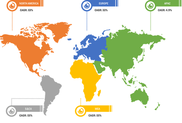 Lucrative Regions for Gaming Simulators Market