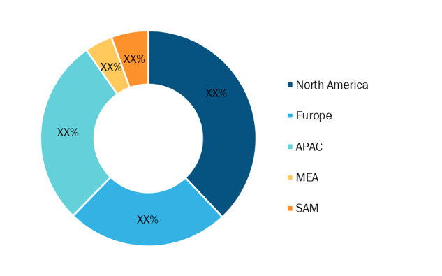 Environmental Consulting Services Market — by Geography, 2020