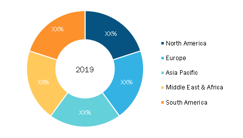 Advanced Distribution Management System Market — by Geography, 2019