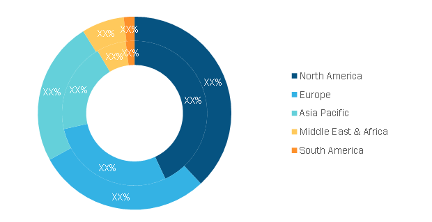 Digital Camera Market – by Geography, 2020 and 2028 (%)