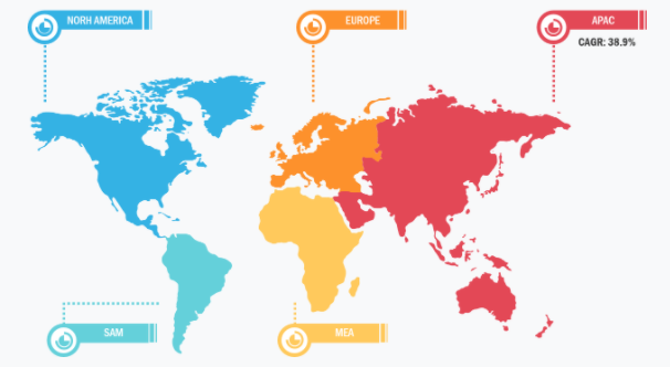 Mobility as a Service (MaaS) Market by Region