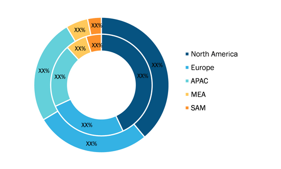 Fiber Optic Sensor Market - by Geography, 2020 and 2028 (%)