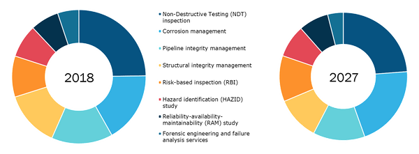 MEA Cryocoolers Market by Application