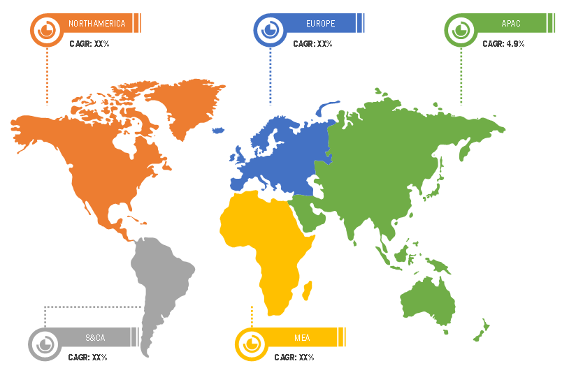 Lucrative Regions for Industrial Automation Control Market