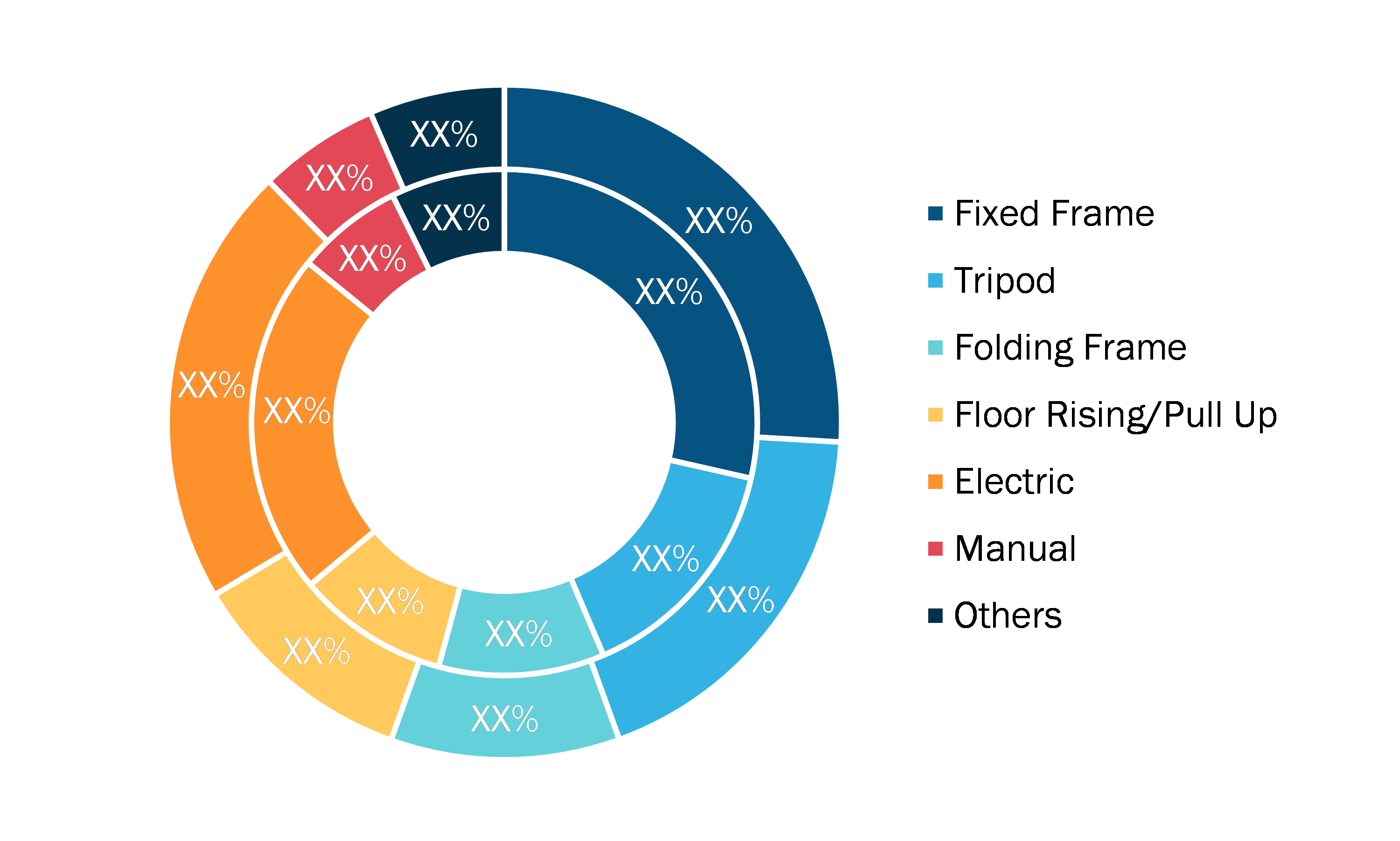 Projector Screen Market, by Type (% Share)