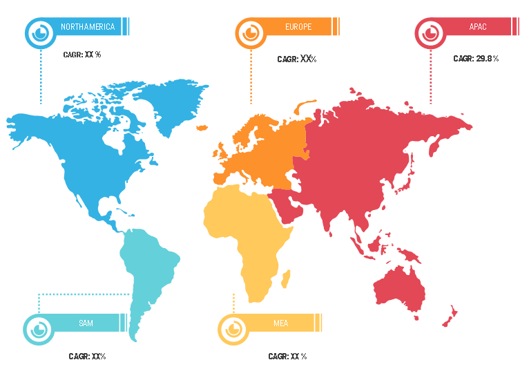 Lucrative Regions in Location of things (LoT) Market