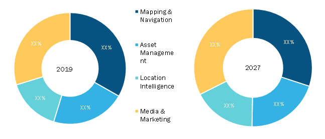 Location of things (LoT) Market, by Application – 2019 and 2027