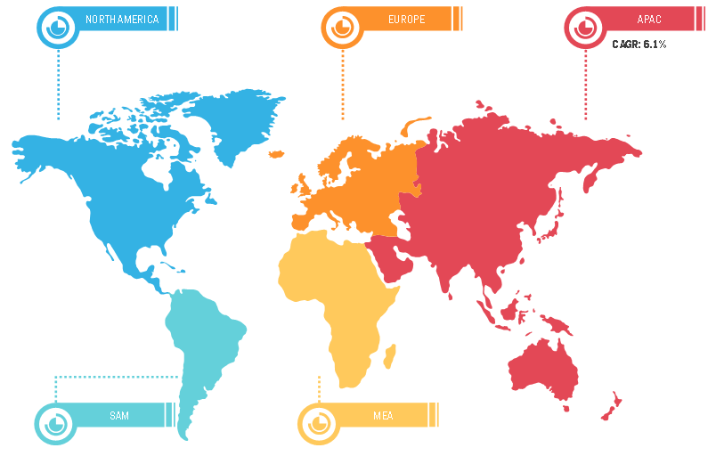 Global Household Vacuum Cleaners Market, By Region 2020