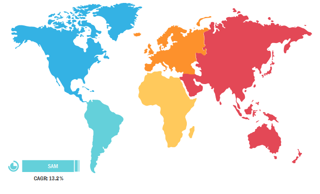 Smart Locks Market Breakdown?by Region, 2019