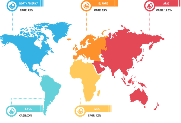 Lucrative Regions for Ultrafast Lasers Providers (CAGR %)