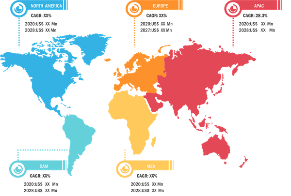 Lucrative Regions in Data Analytics Outsourcing Market