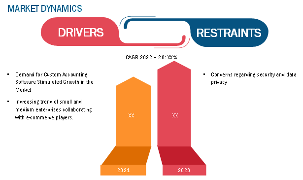 MARKET DYNAMICS