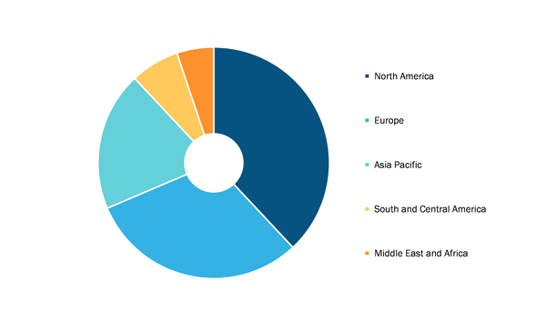 Acetaminophen Reagents Market, by Region, 2021 (%)