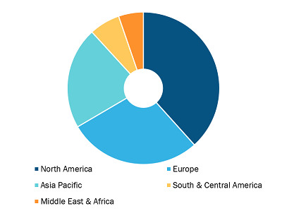 Acrylic Teeth Market, by Region, 2022 (%)