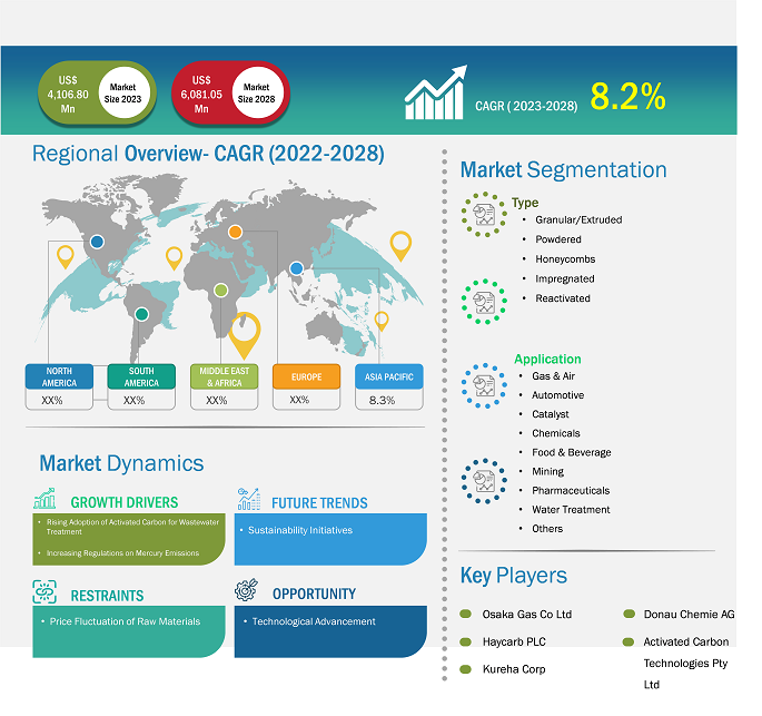 activated-carbon-market