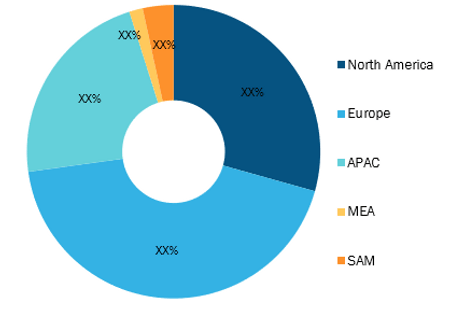 Active Grille Shutter Market Share - by Region, 2021