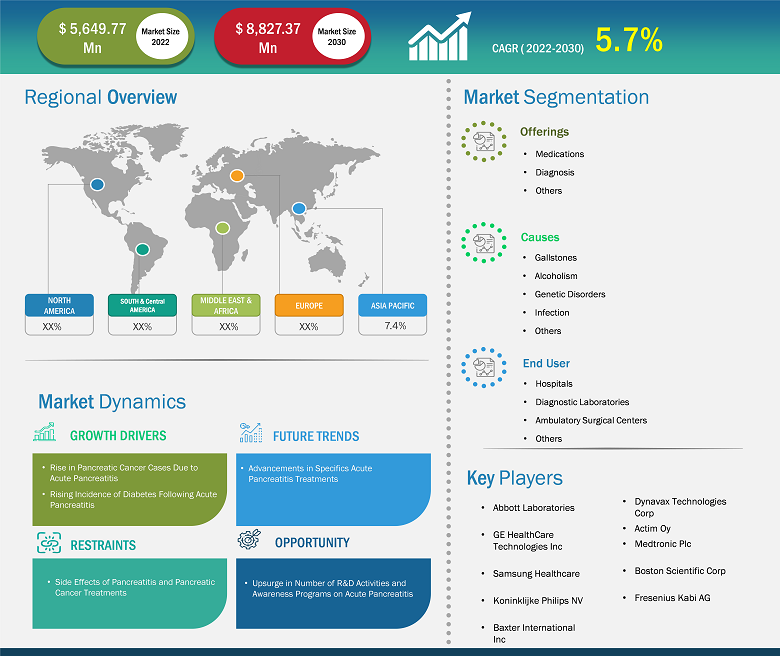 acute-pancreatitis-market