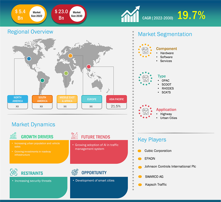 adaptive-traffic-control-system-market