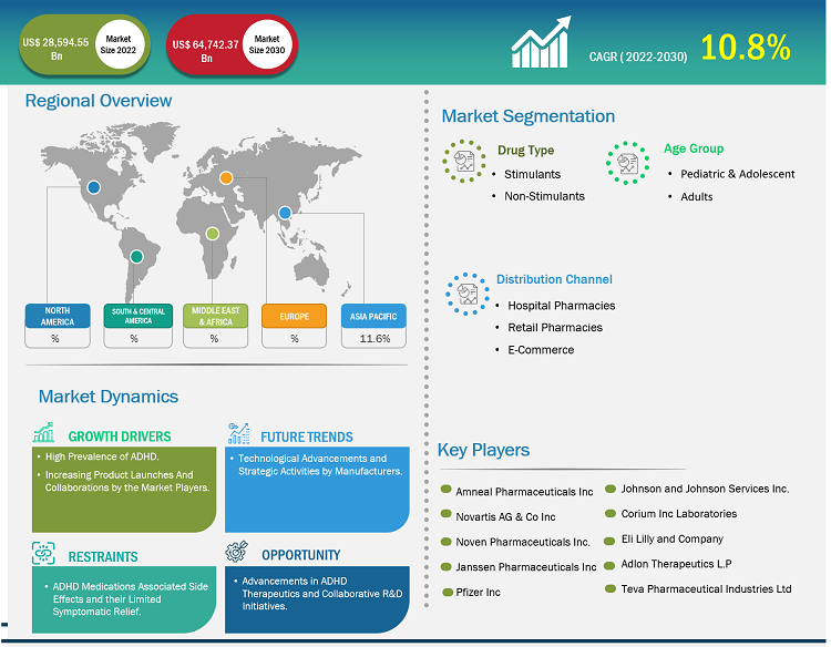 adhd-therapeutics-market