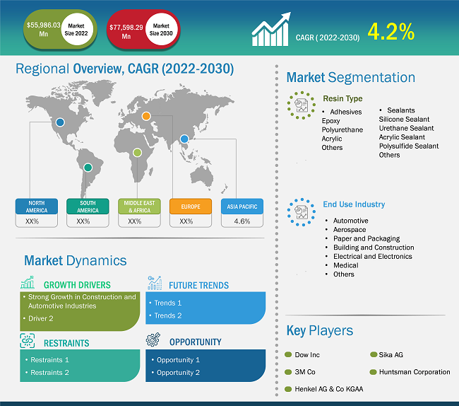 adhesives-and-sealants-market