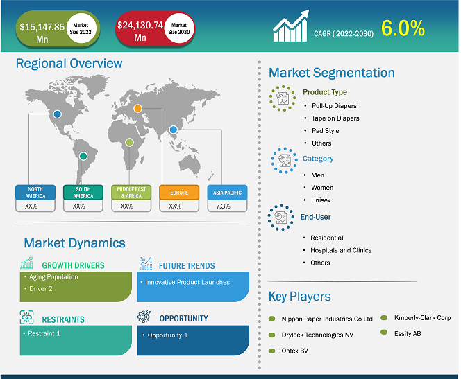 Women Apparel Market Size & Share 2023-2027 [Trending]