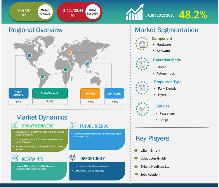 advanced-air-mobility-market