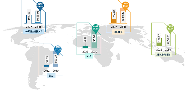 Advanced Air Mobility Market Share — by Region, 2022