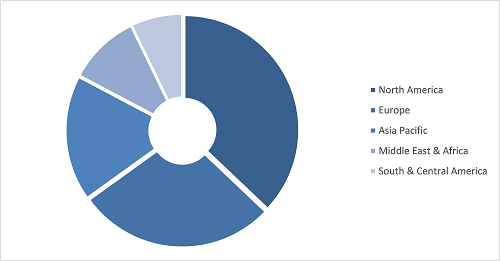 Advanced Medical Stopcock Market, by Region, 2022 (%)