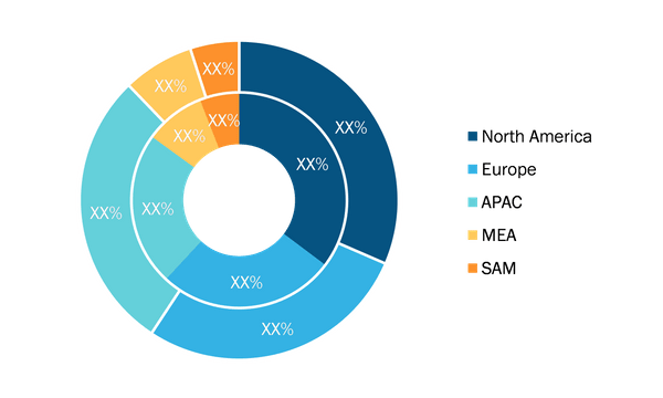 Advanced Planning and Scheduling (APS) Software Market — by Geography, 2020 and 2028 (%)