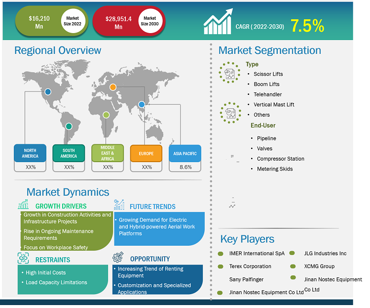 aerial-work-platforms-market