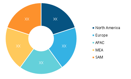 Aerospace and Military Fiber Optic Market Share – by Region, 2021