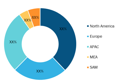 Aerospace Bearings Market — by Geography, 2021