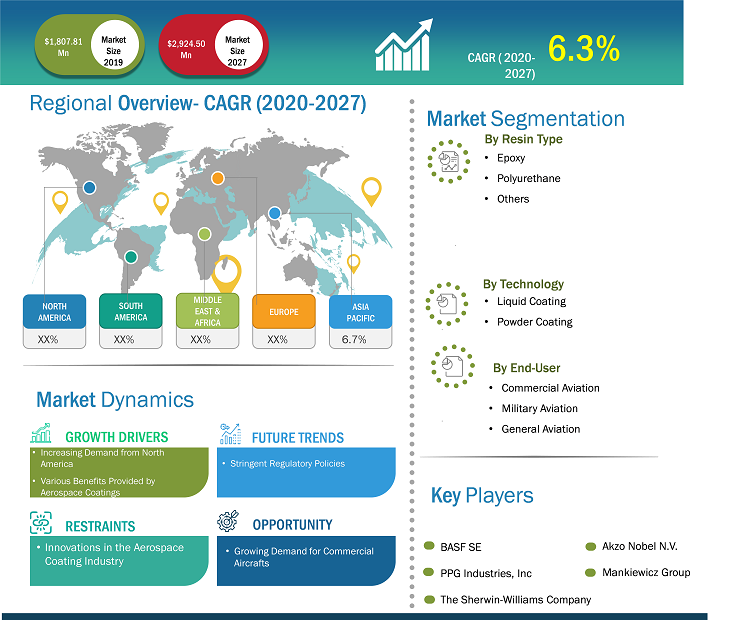 aerospace-coating-market